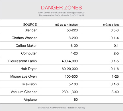 Babyliss Hair Dryer Comparison Chart